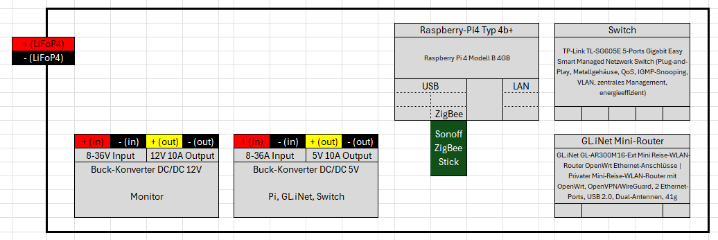 Schema Pi-Board